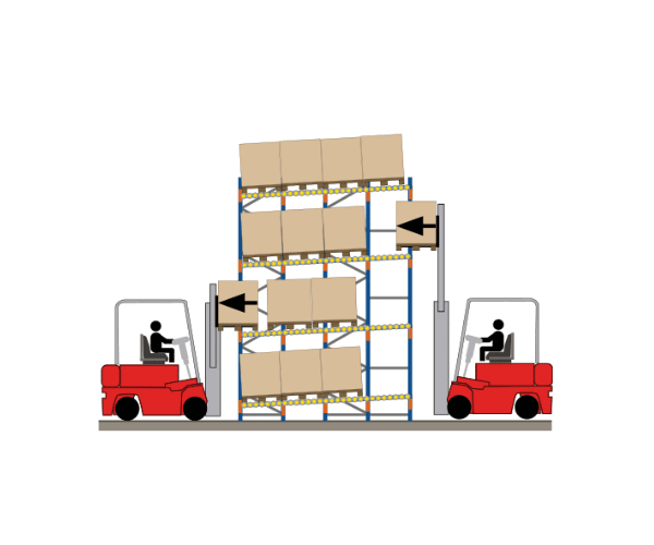 Paletización dinámica FIFO