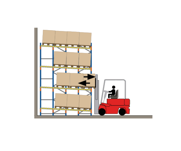 Paletización dinámica LIFO